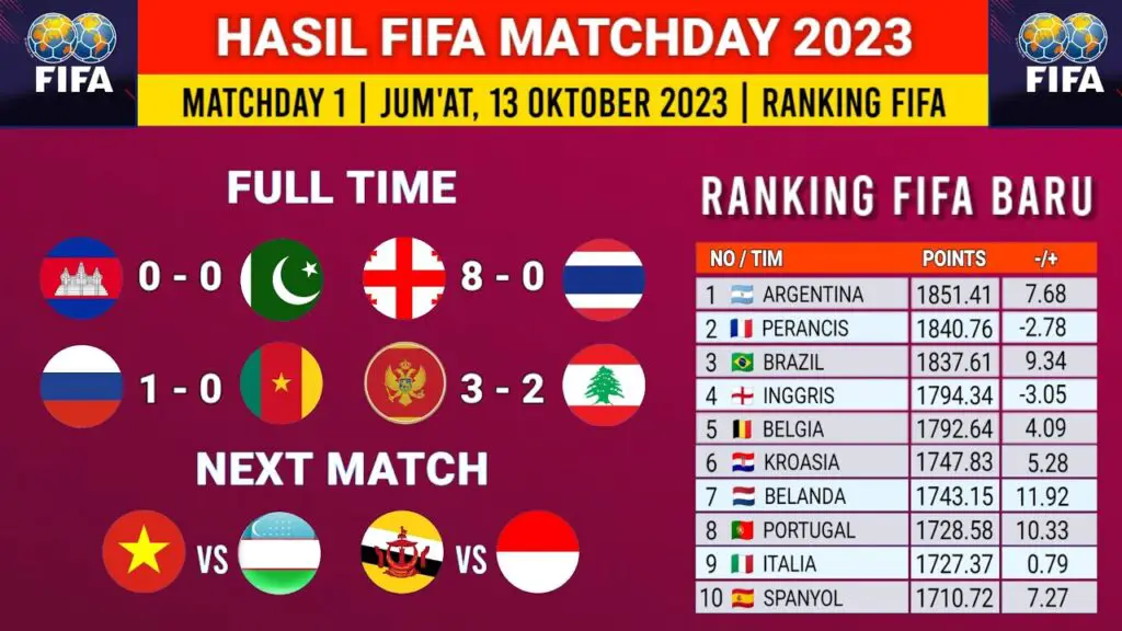 YouTube Hasil FIFA Matchday 2023 Hari ini Georgie vs 1024x576 1