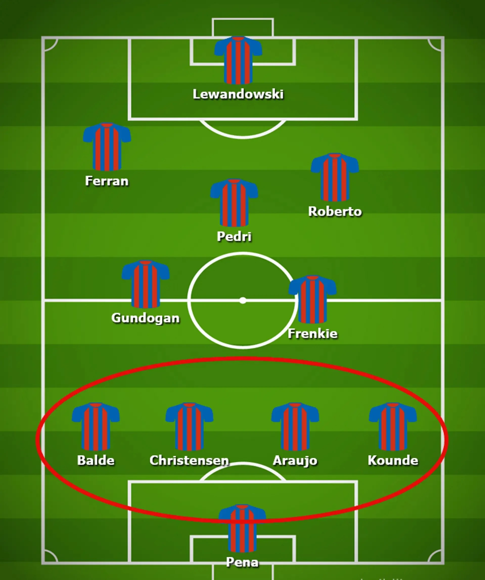 La plus grande faiblesse du Barça lors de la défaite en Super Coupe, montrée dans l'alignement – ​​n'importe qui pourrait l'exploiter